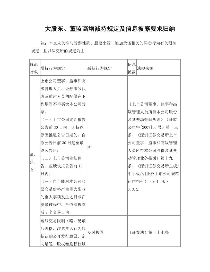 深交所大股东、董监高增减持相关规则汇编