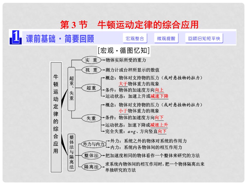 高三物理一轮复习