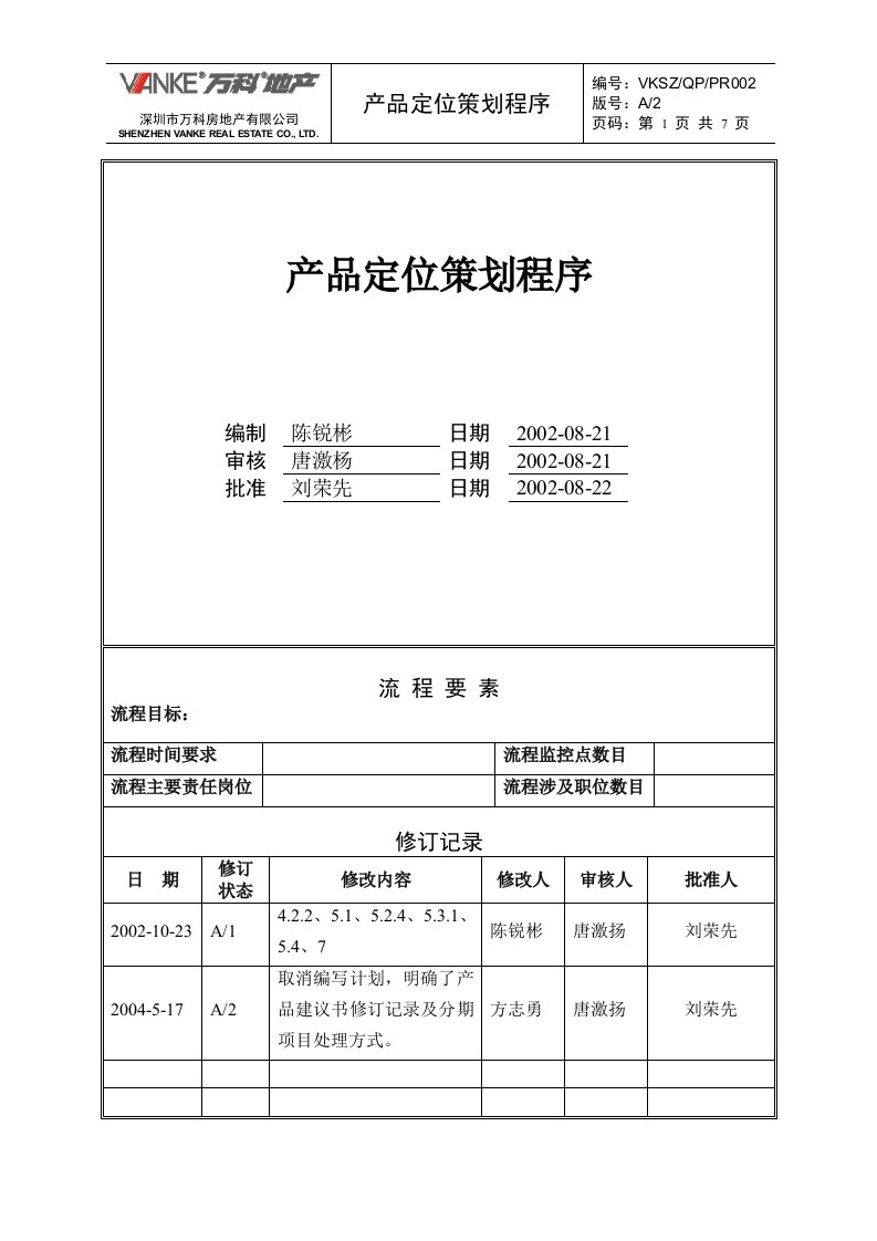 精选产品定位策划程序