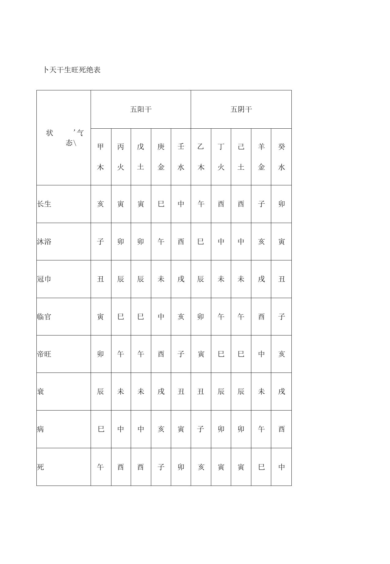 正五行日课神煞应用表