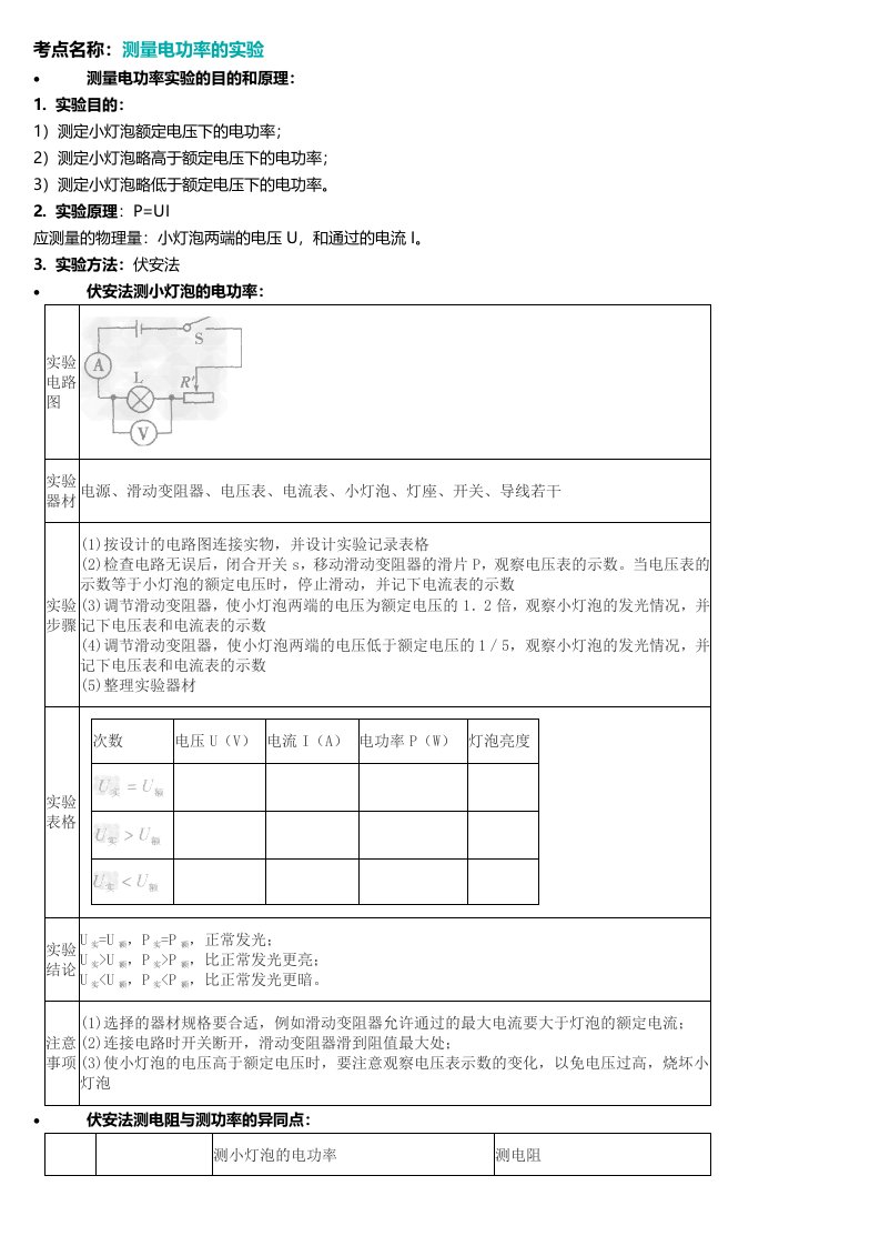 测量电功率实验的目的和原理