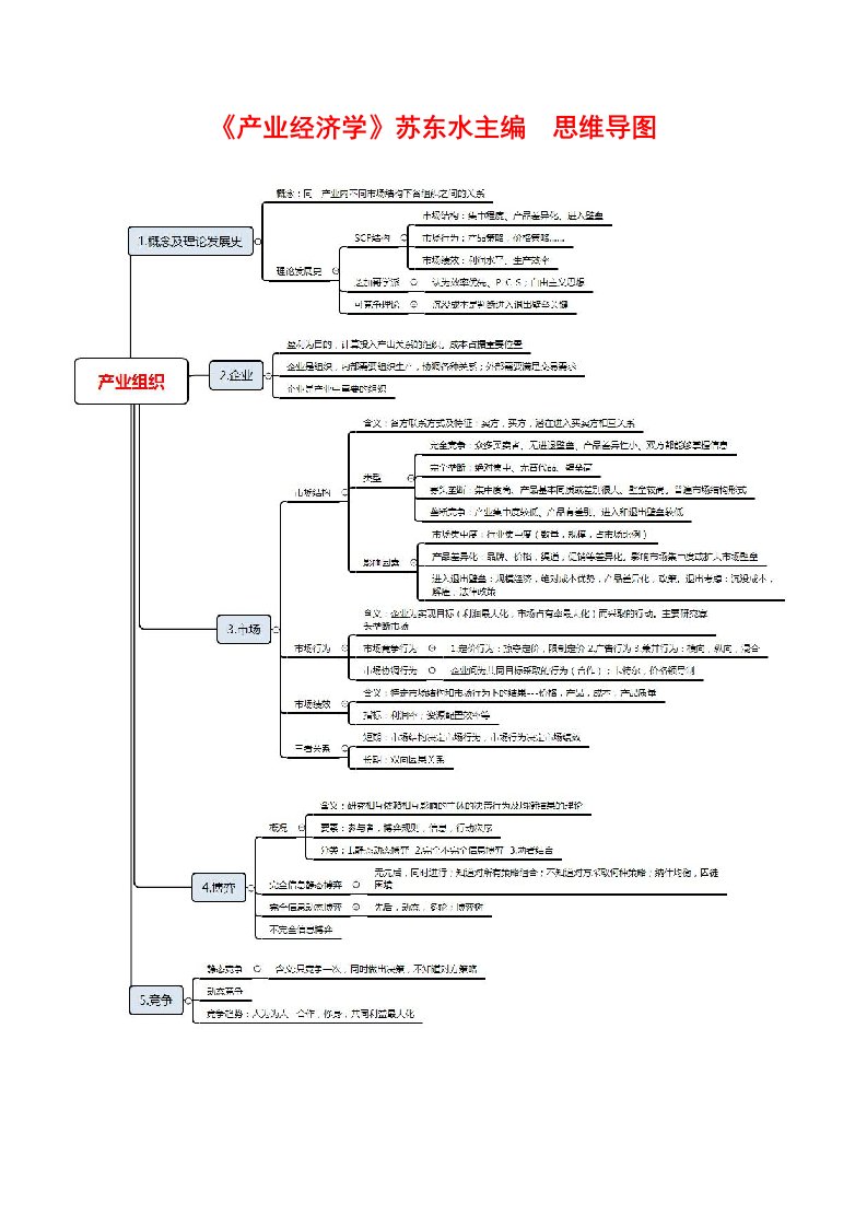 产业经济学思维导图
