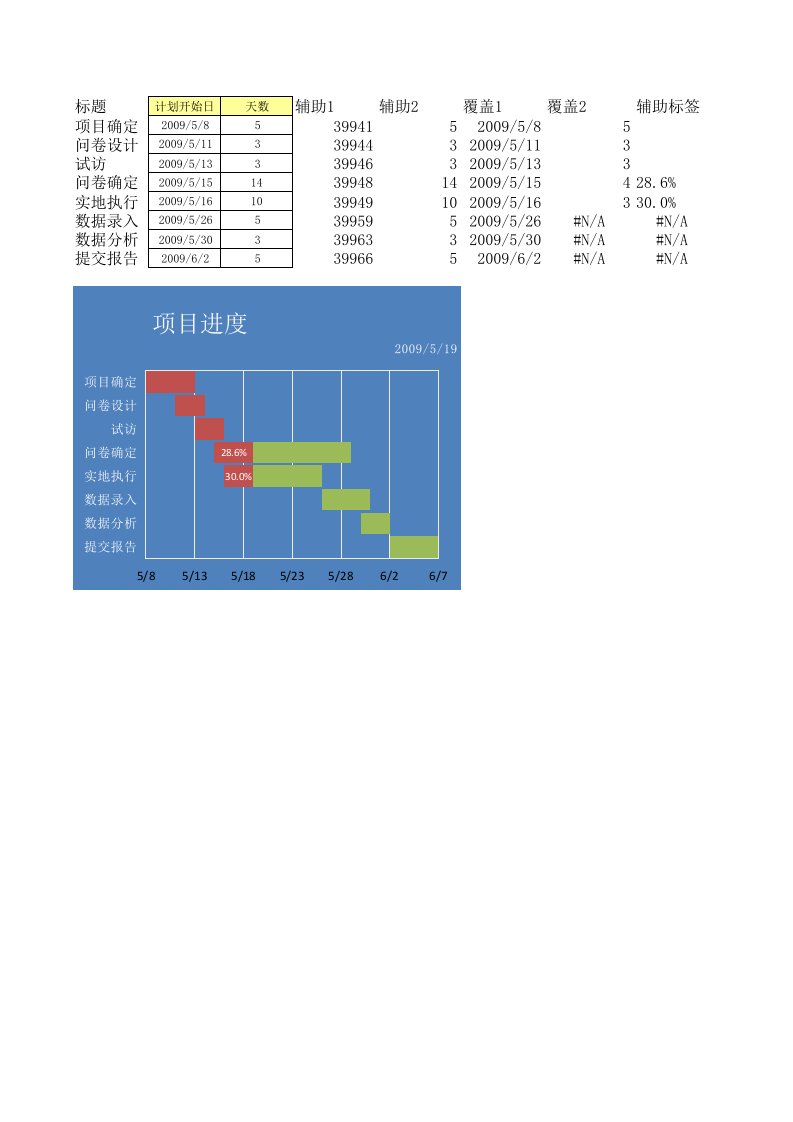 动态甘特图进度计划甘特图全自动生成