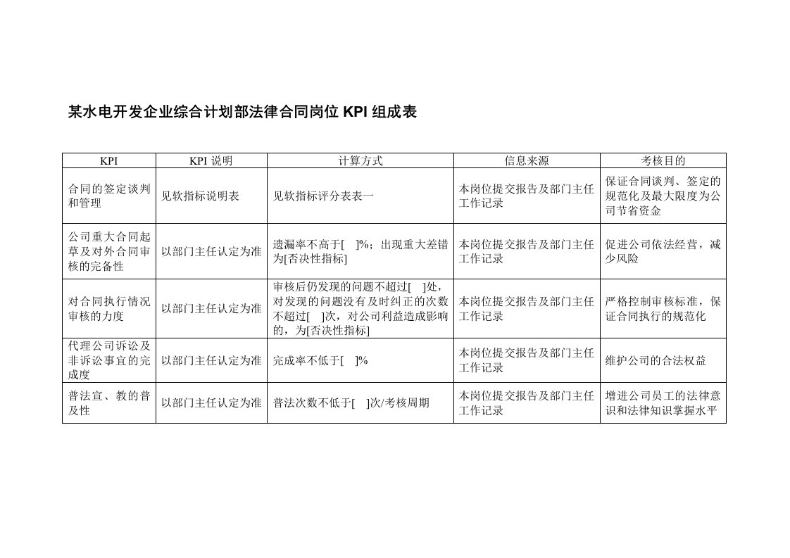 KPI绩效指标-某水电开发企业综合计划部法律合同岗位kpi组成表