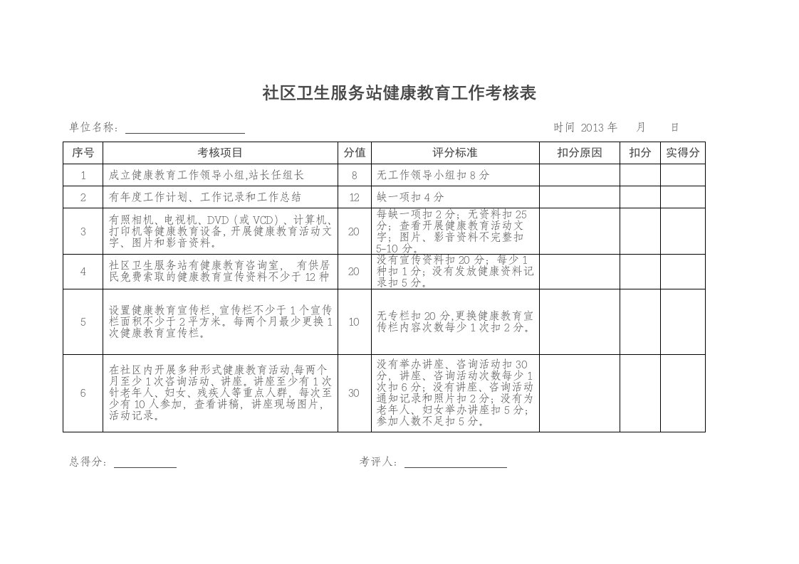 社区卫生服务站健康教育工作考核表