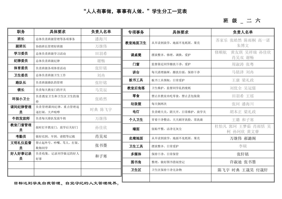 小学主题班会人人有事做