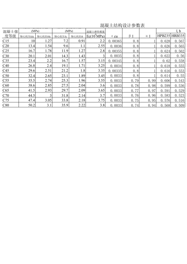 混凝土结构设计参数