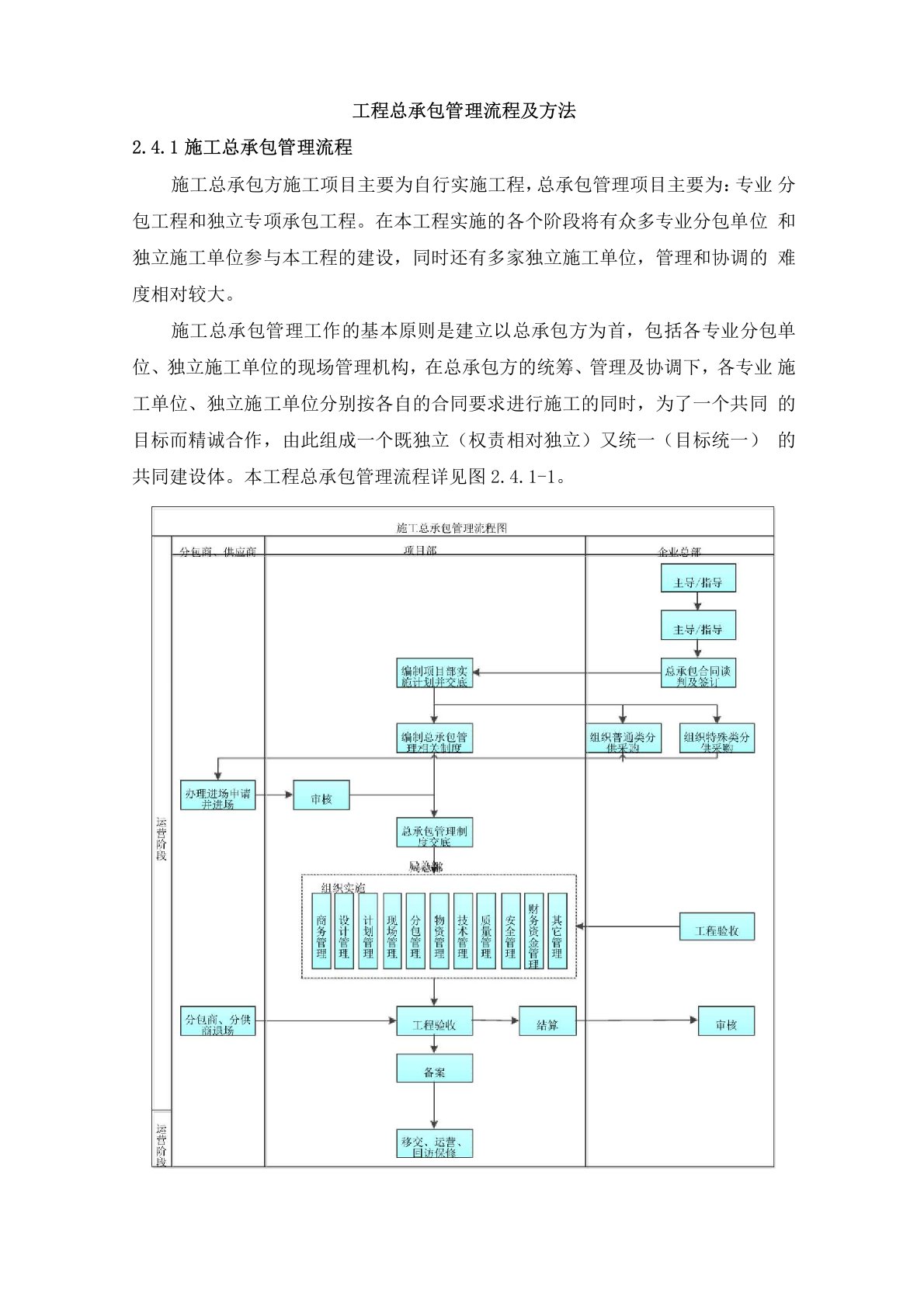 工程总承包管理流程及方法