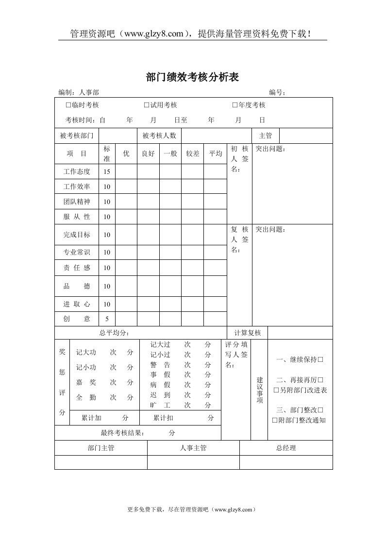 部门绩效考核分析表（DOC1页）