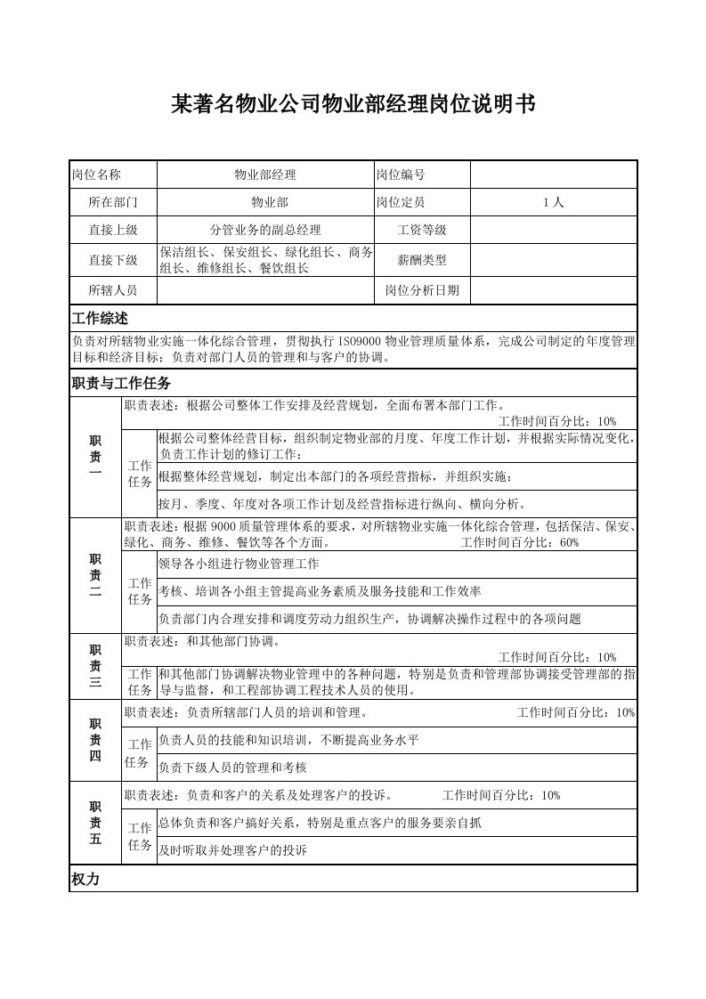 物业管理-某著名物业公司物业部经理岗位说明书