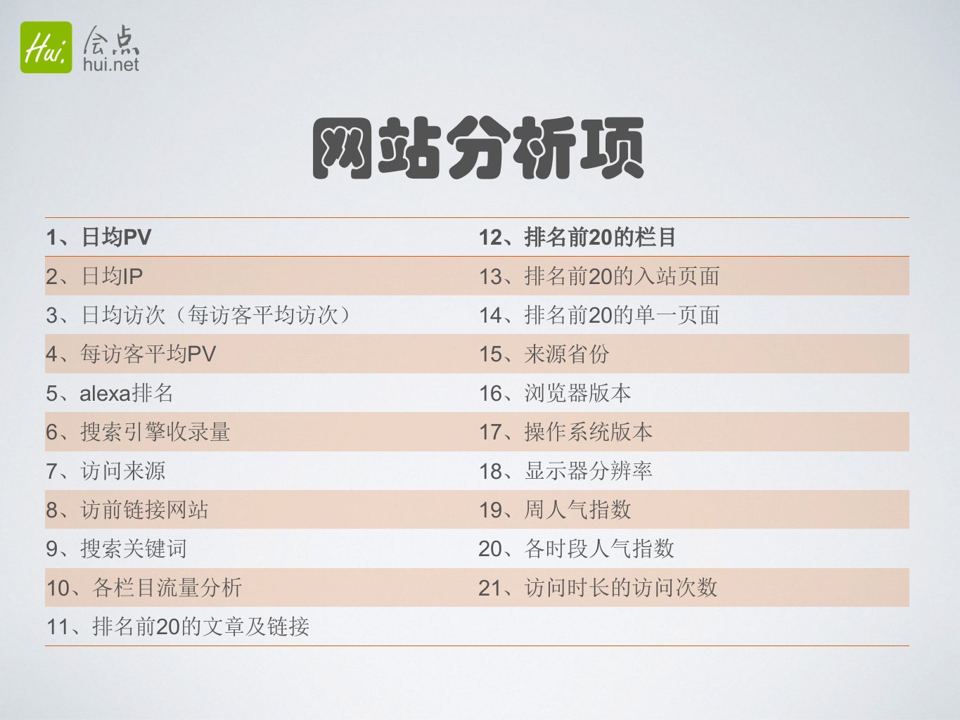 网站数据分析报告模板