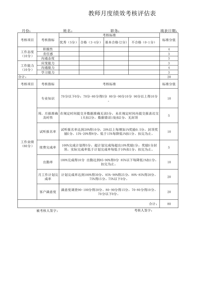 早教教师绩效考核表