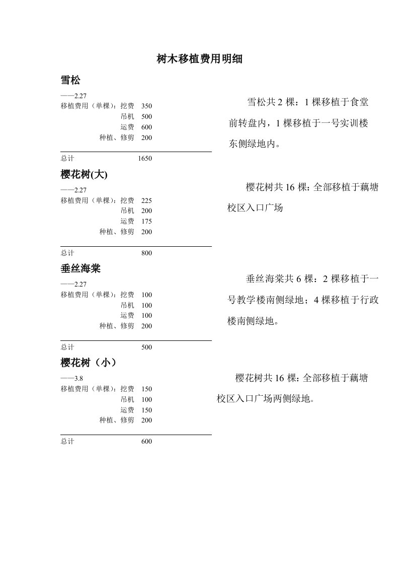 树木移植费用明细