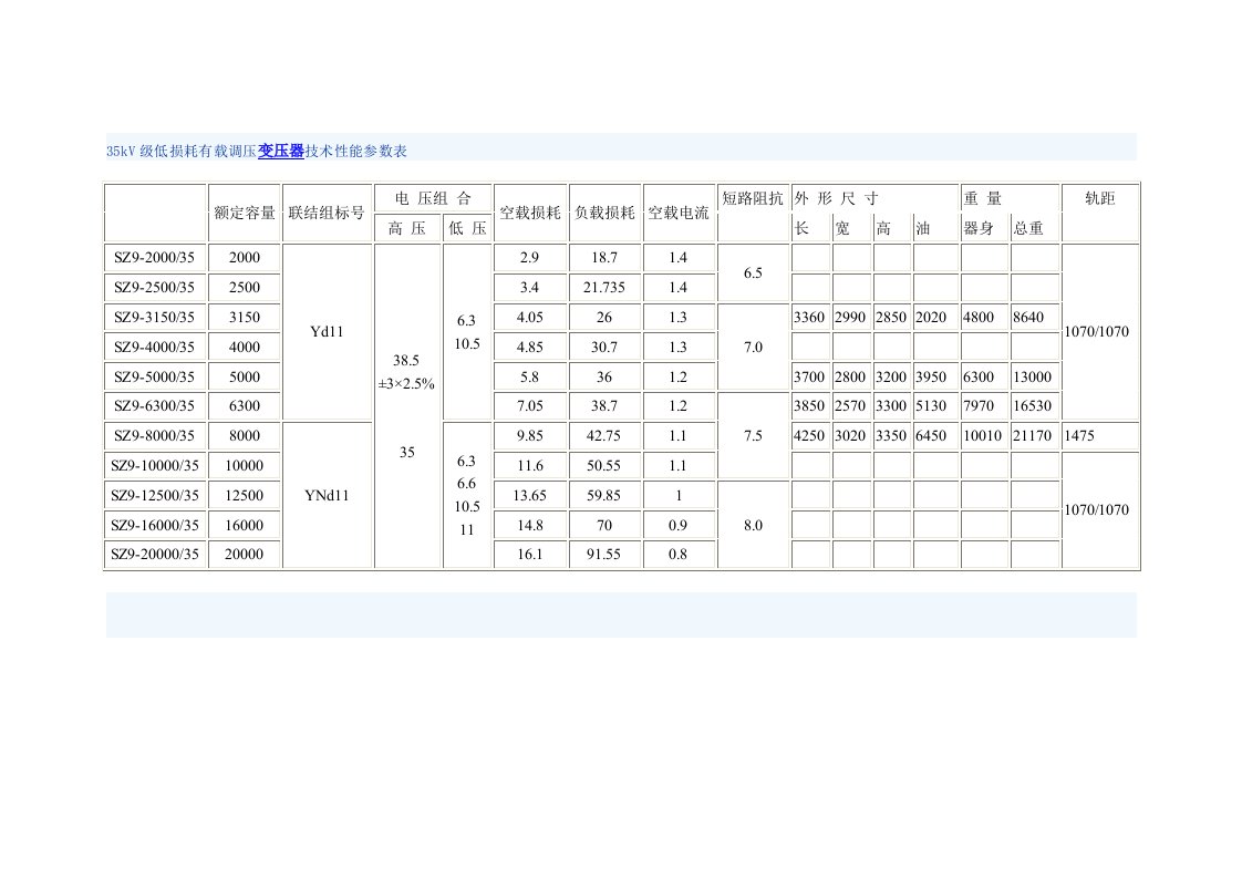 35kV级变压器S9、SZ9、SF9技术参数表