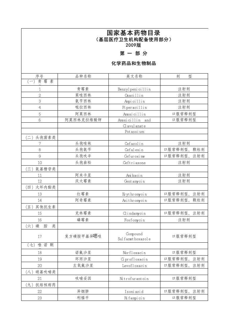 四川省基本药物目录及说明