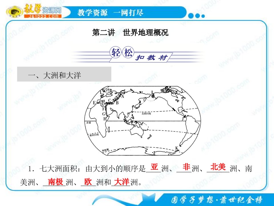 高三地理二轮复习课件：第一章第二讲世界地理概况