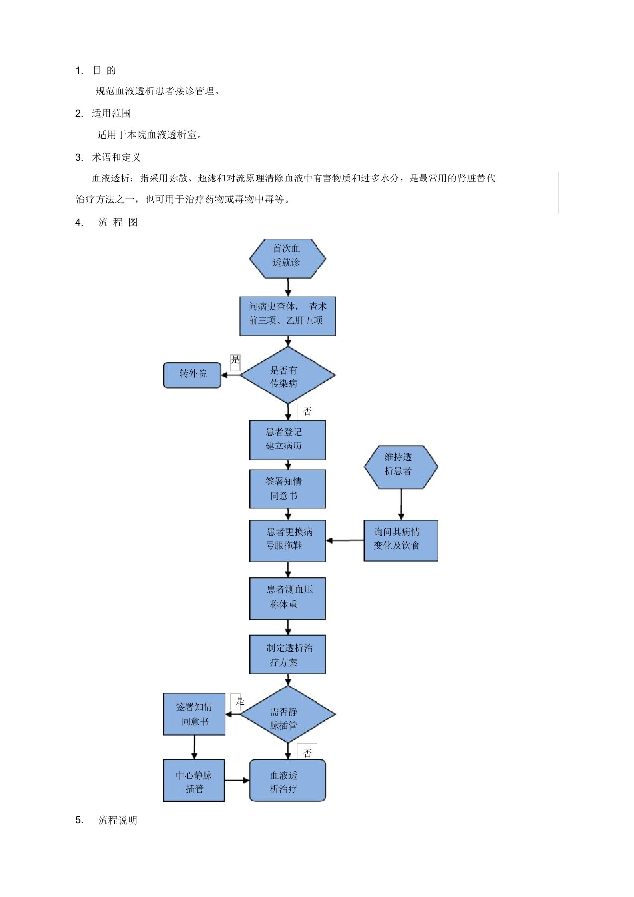 血液透析患者接诊流程