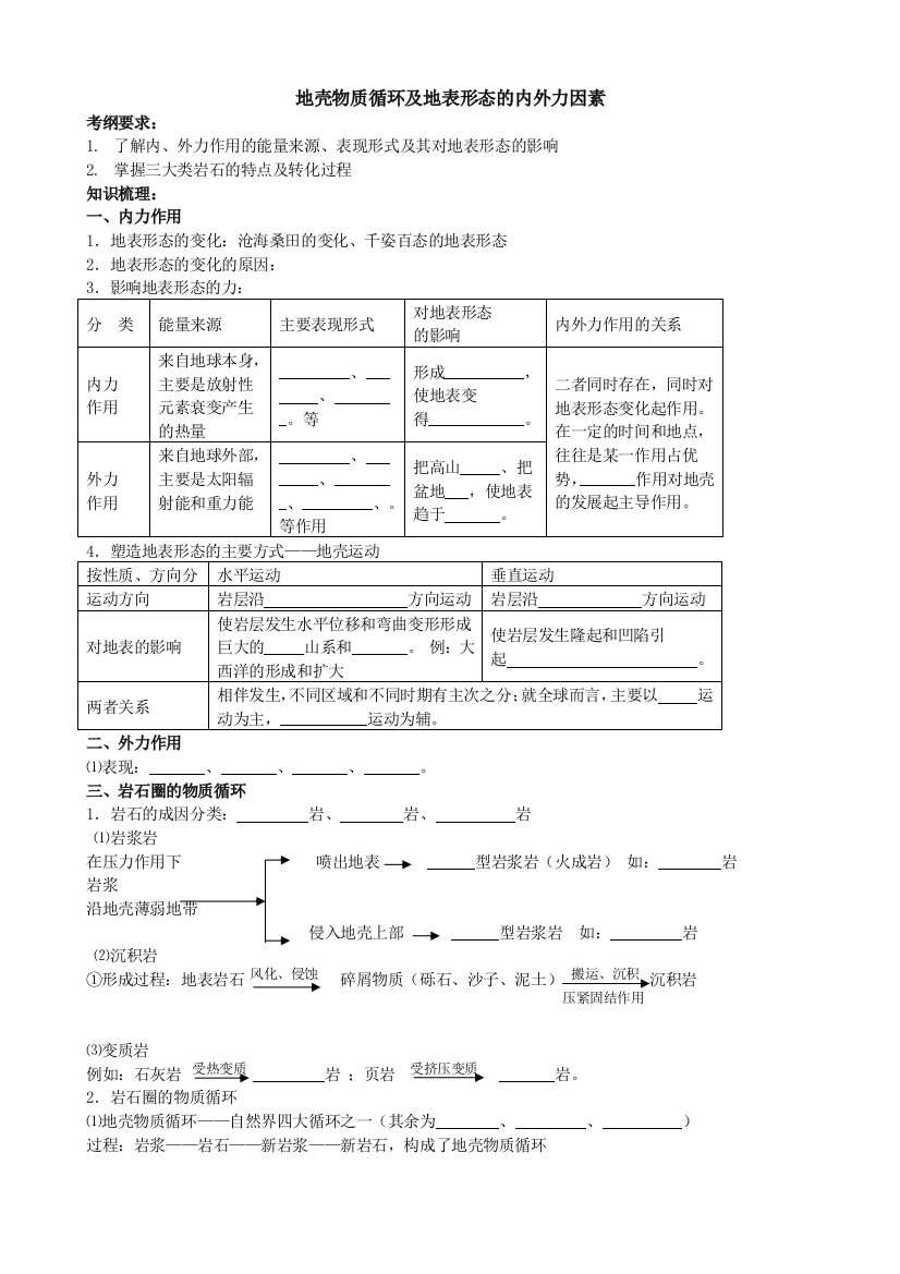 七地壳物质循环及地表形态变化的内外力因素