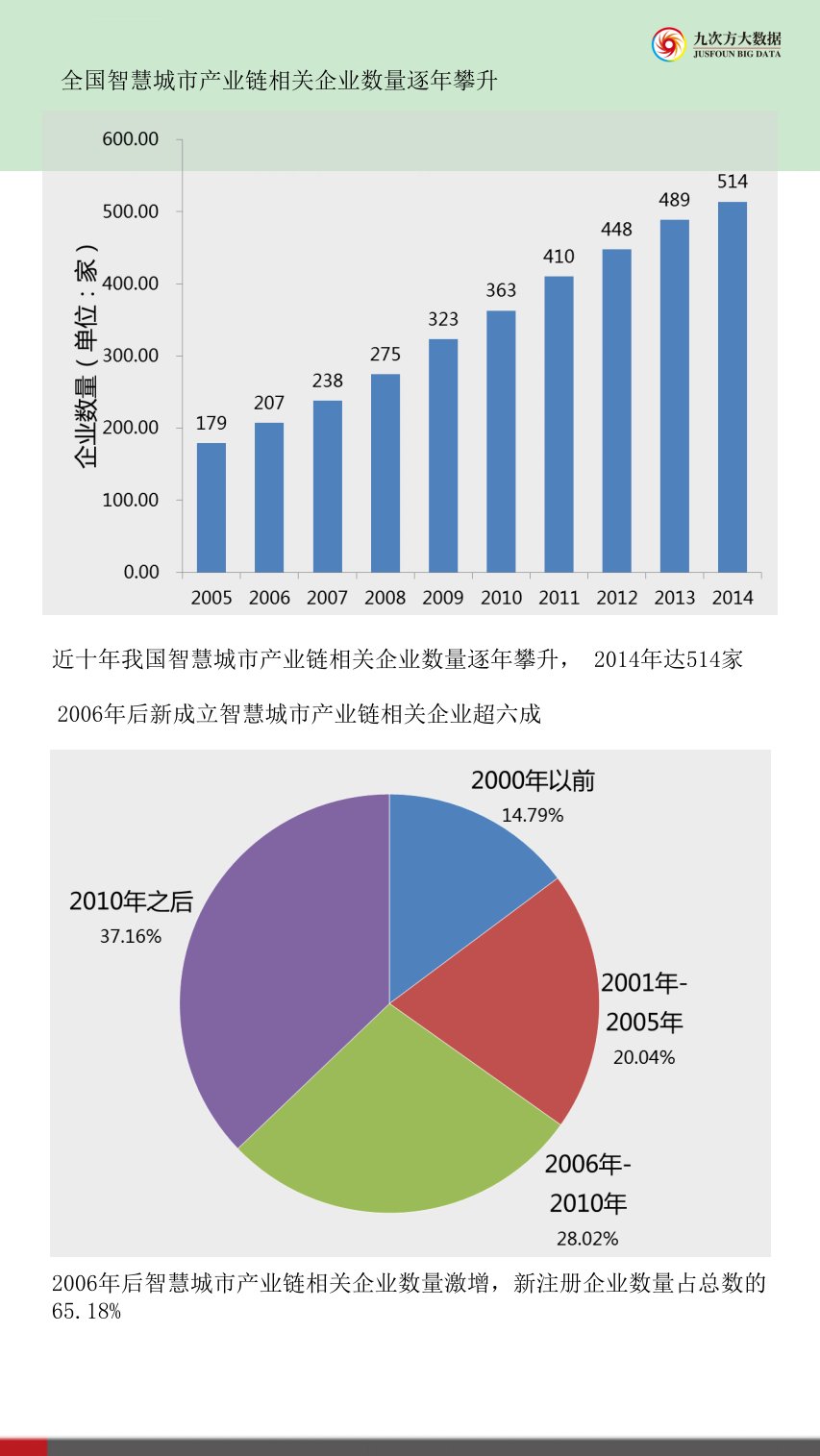 外企与民企瓜分中国智慧城市产业蓝海ppt课件