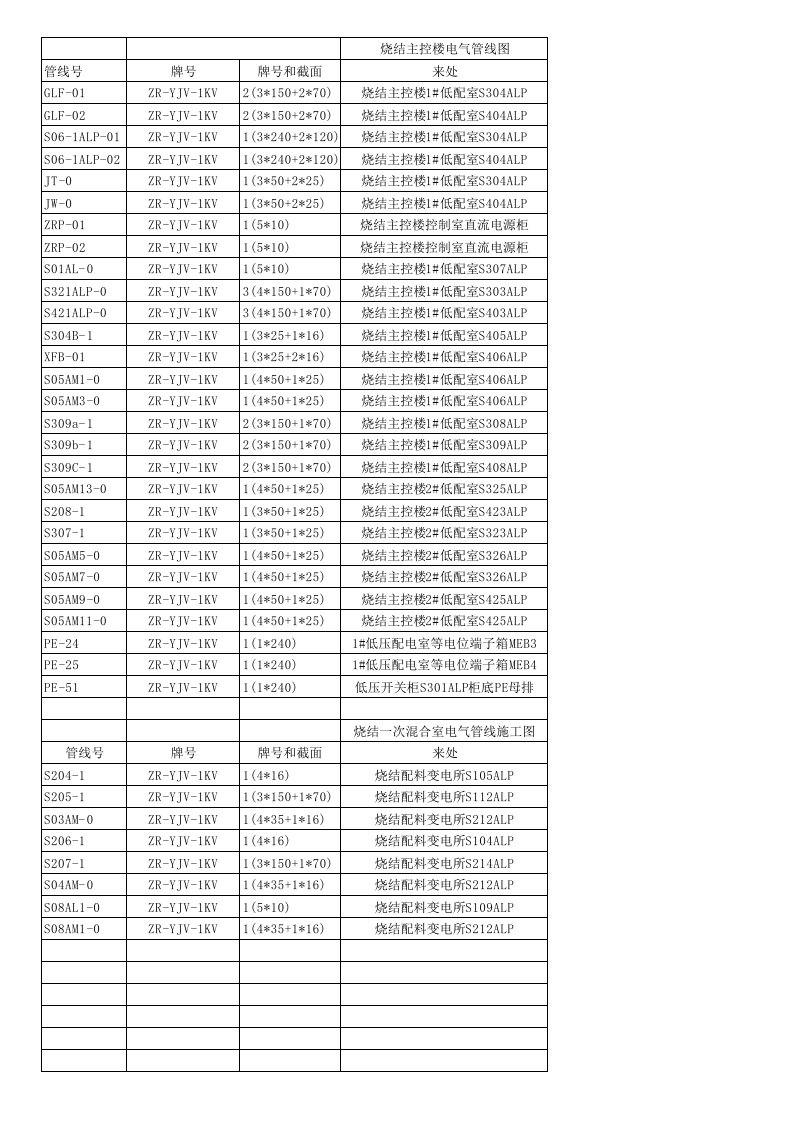 电力行业-低压电缆材料表s