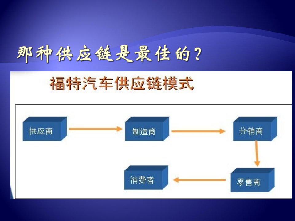 供应链的构建与优化教材