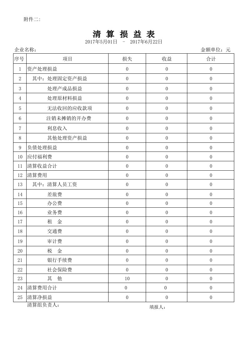 清算损益表