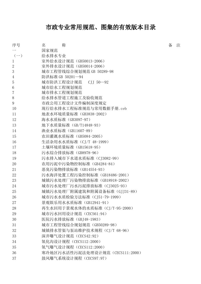 市政专业常用规范