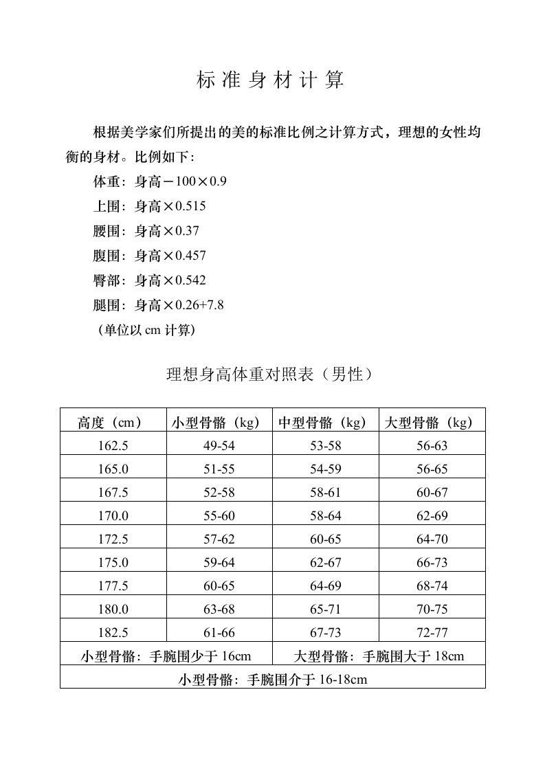 标准身材计算表