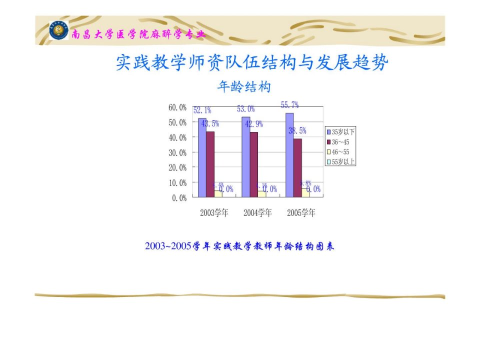 精华南昌大学医学院麻醉学专业ppt课件