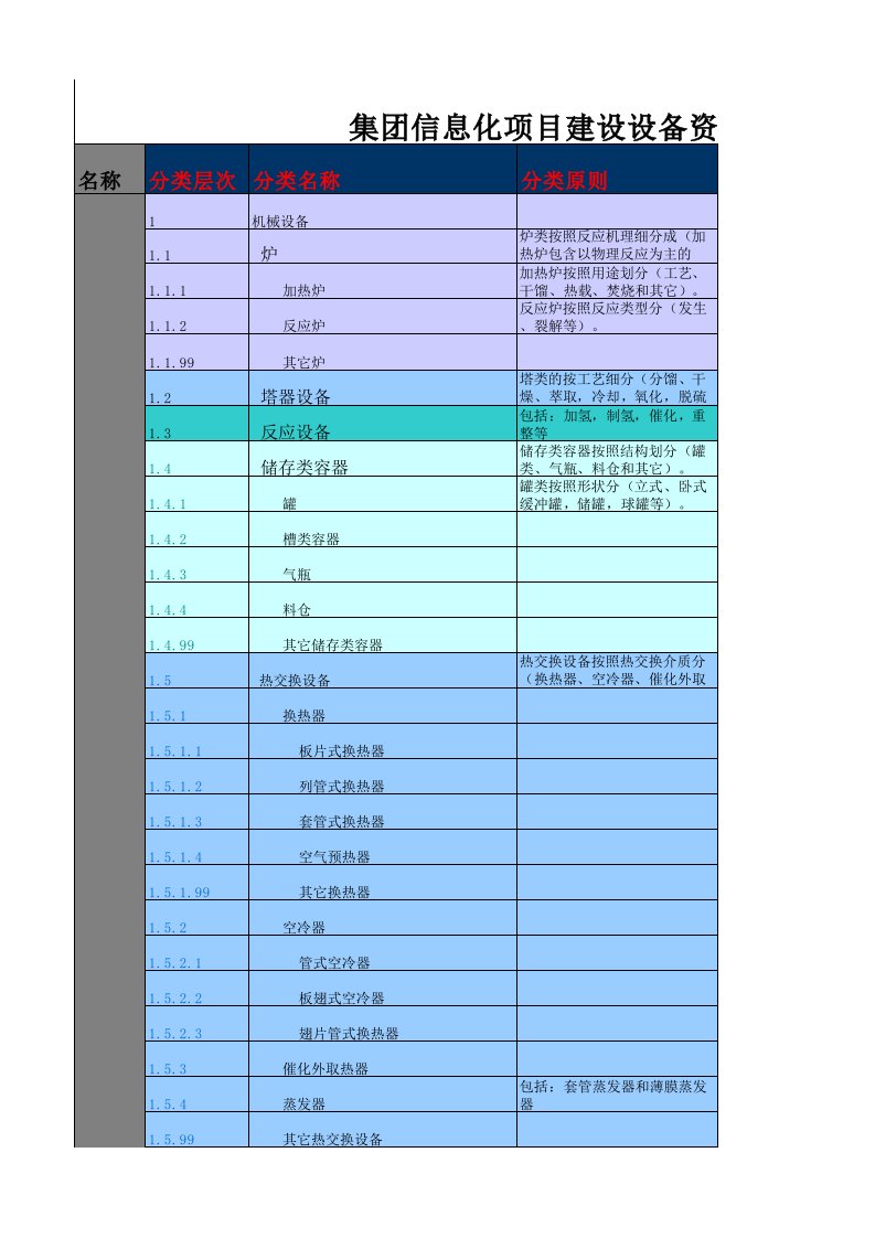 推荐-设备类别卡片信息模板征询意见表2