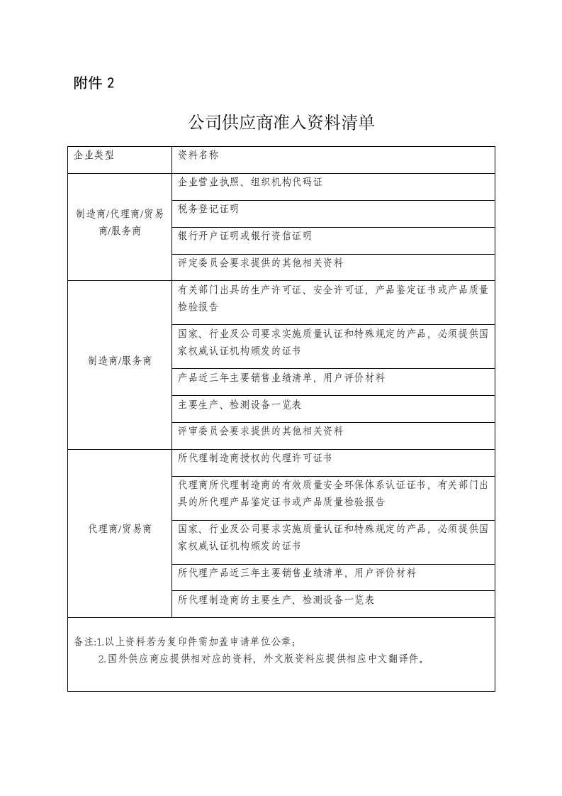 公司供应商准入资料清单