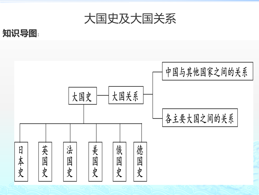 北师大版中考专题复习大国发展史及大国关系史（共18张PPT）