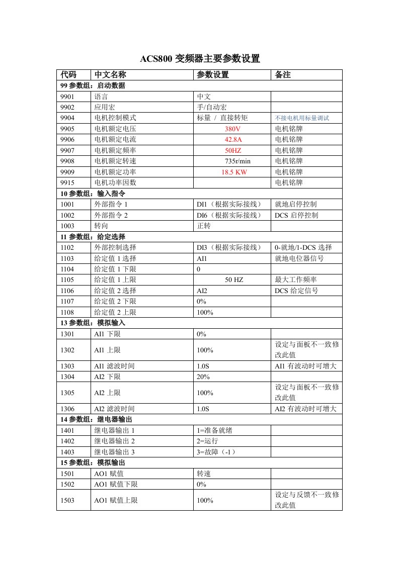 ACS800变频器主要参数设置