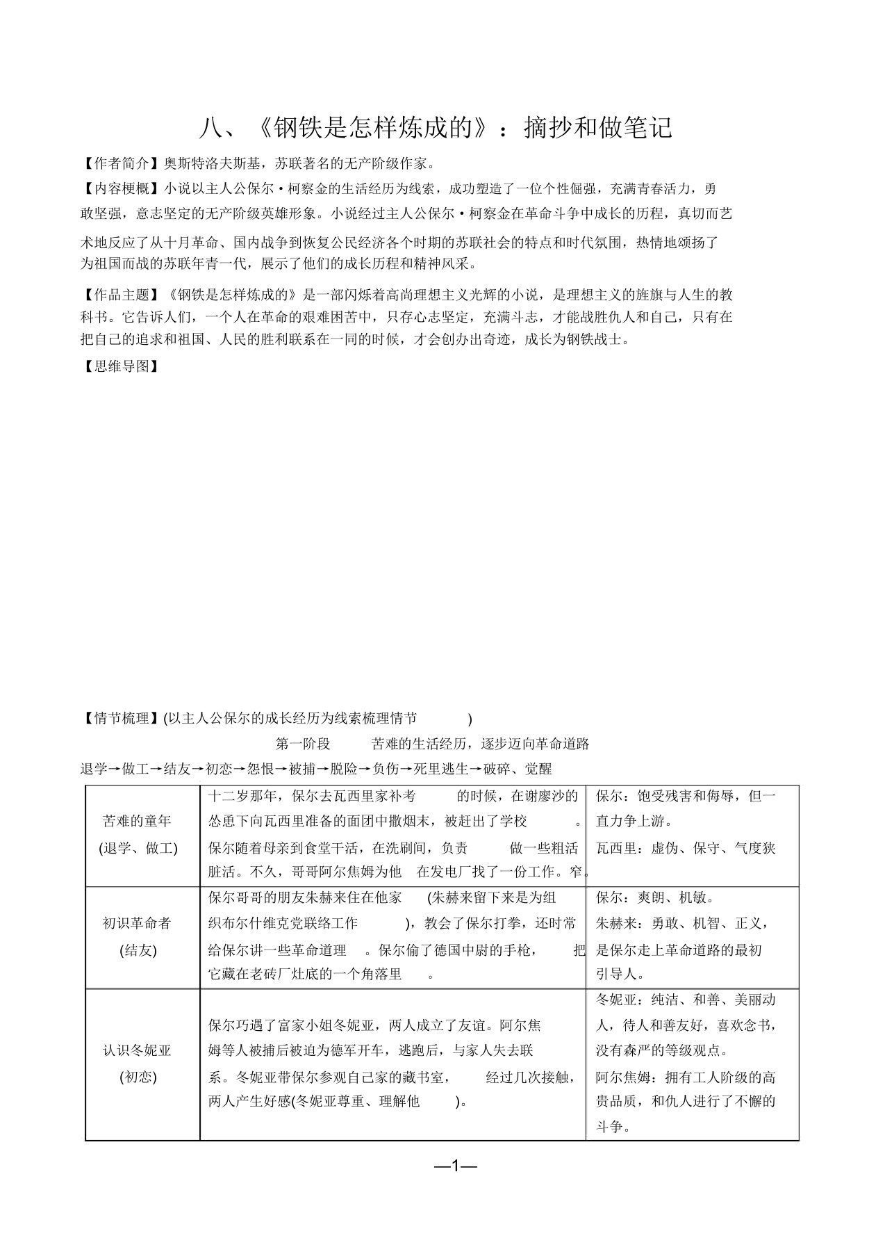 IASK重庆语文名著阅读复习8钢铁是怎样炼成