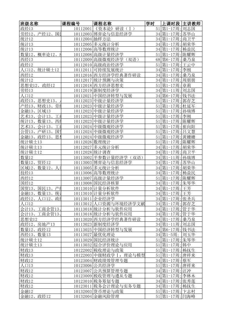 南京财经大学研究生课程表