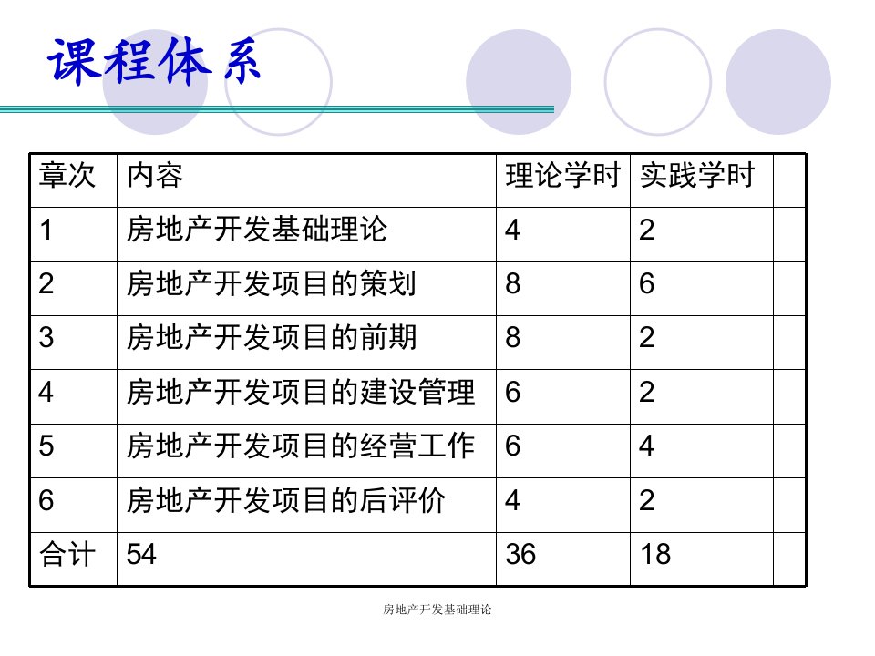 房地产开发基础理论课件