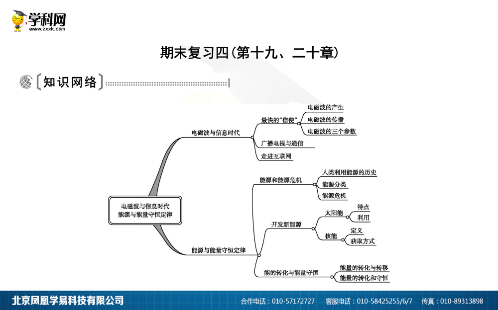 期末复习四(第十九、二十章)