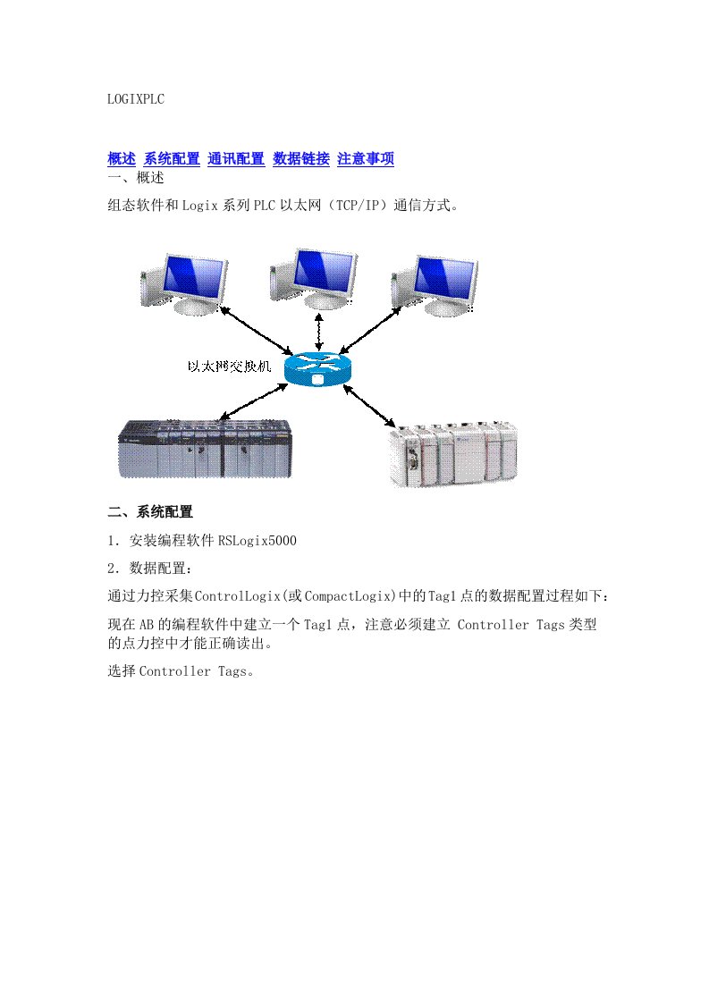 ABLogix系列PLC与力控通讯