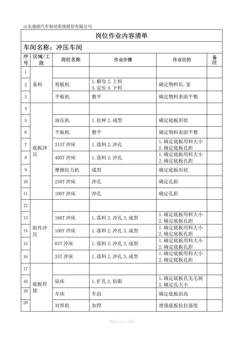 岗位作业内容清单