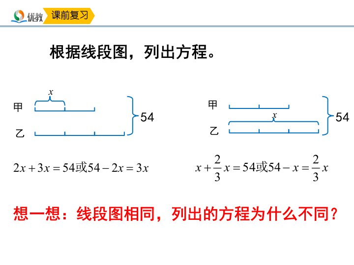 和倍差倍问题名师课件资料