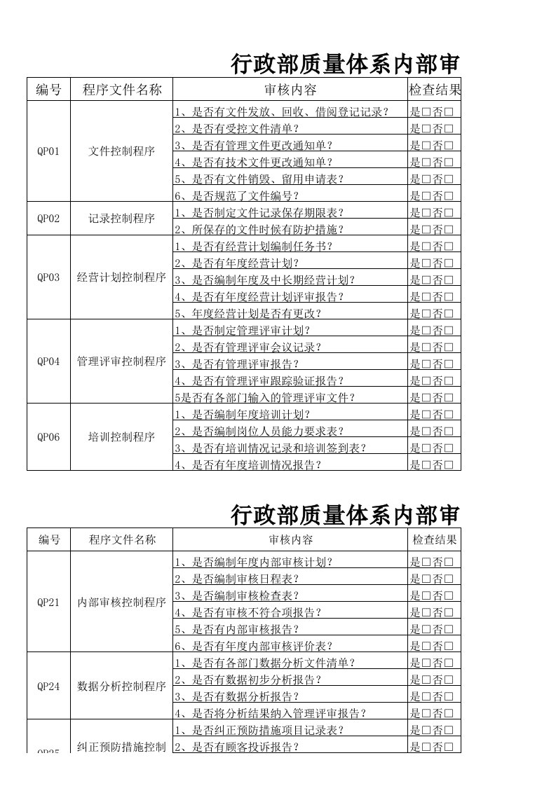 TS16949质量体系内审检查表