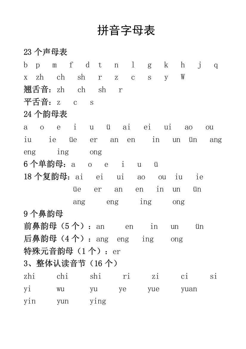 (完整)23个声母、24个韵母表、16个整体认读音节汇总-推荐文档