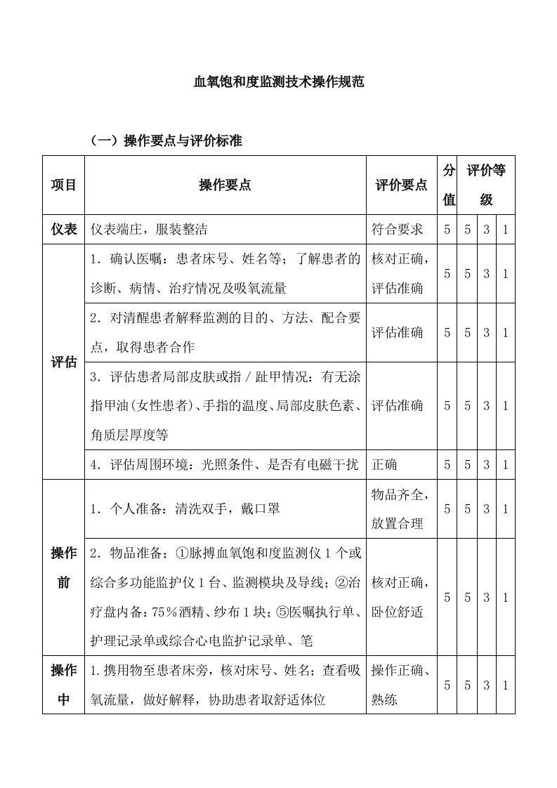 血氧饱和度监测技术操作规范