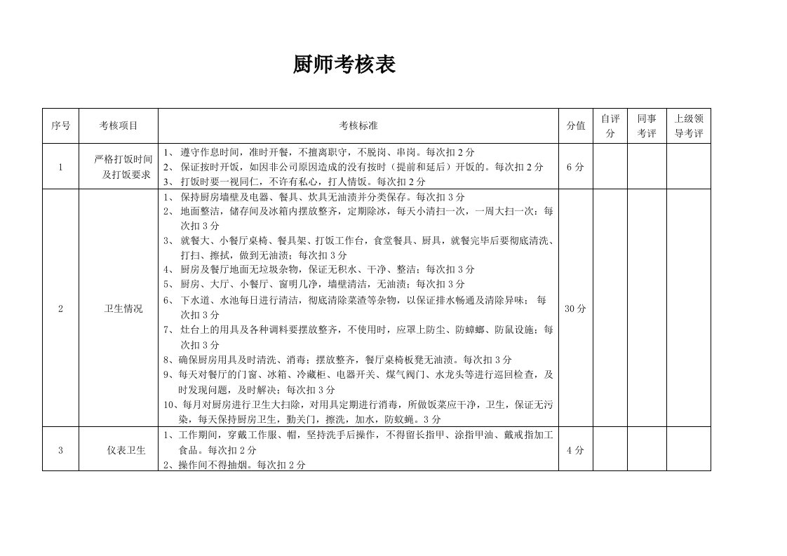 厨师绩效考核表