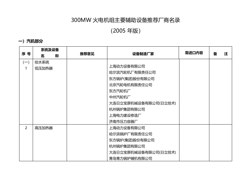 火电机组主要辅助设备推荐厂商名