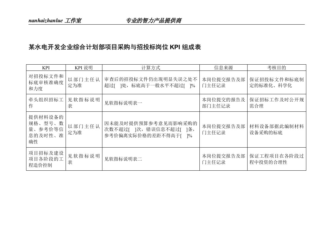 某水电开发企业综合计划部项目采购与招投标岗位kpi组成表