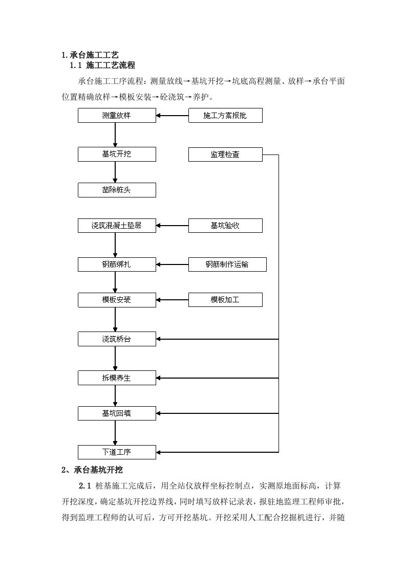 桥梁承台施工工艺