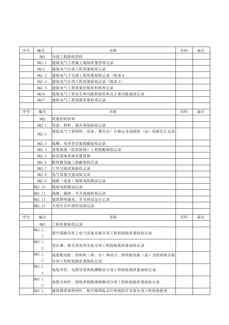 全套电气工程验收表格汇编