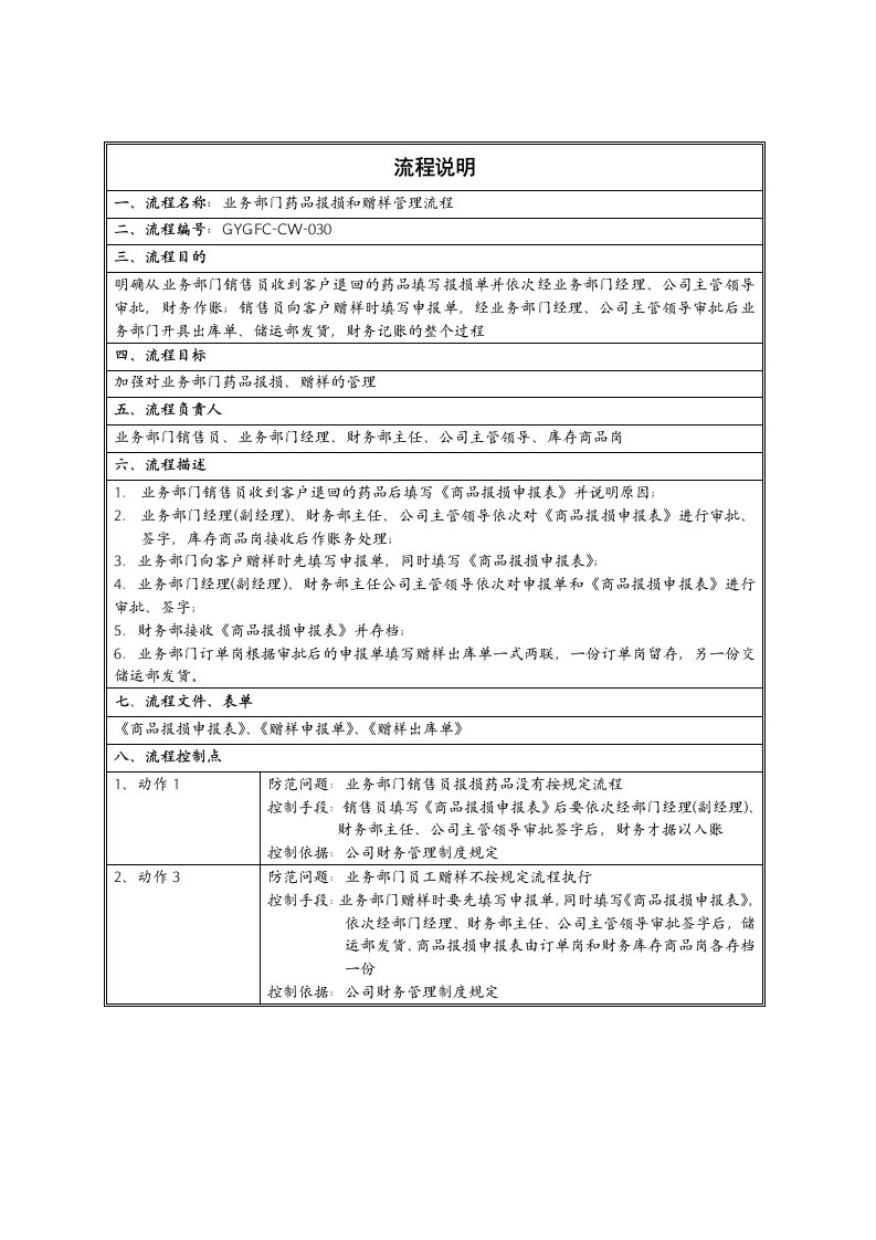 流程管理-药品报损、赠样管理流程