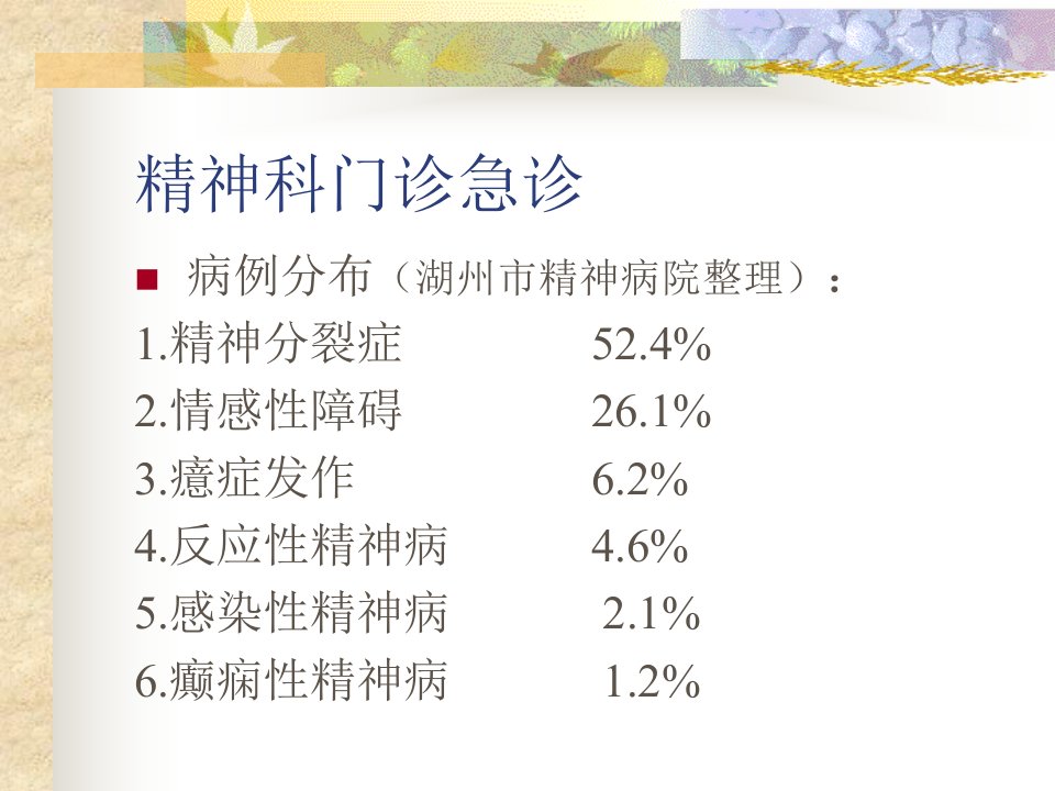 综合医院急诊常见精神疾病及常用精神药物PPT课件